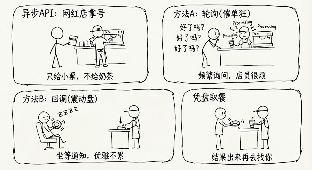 7 【极简线条图】