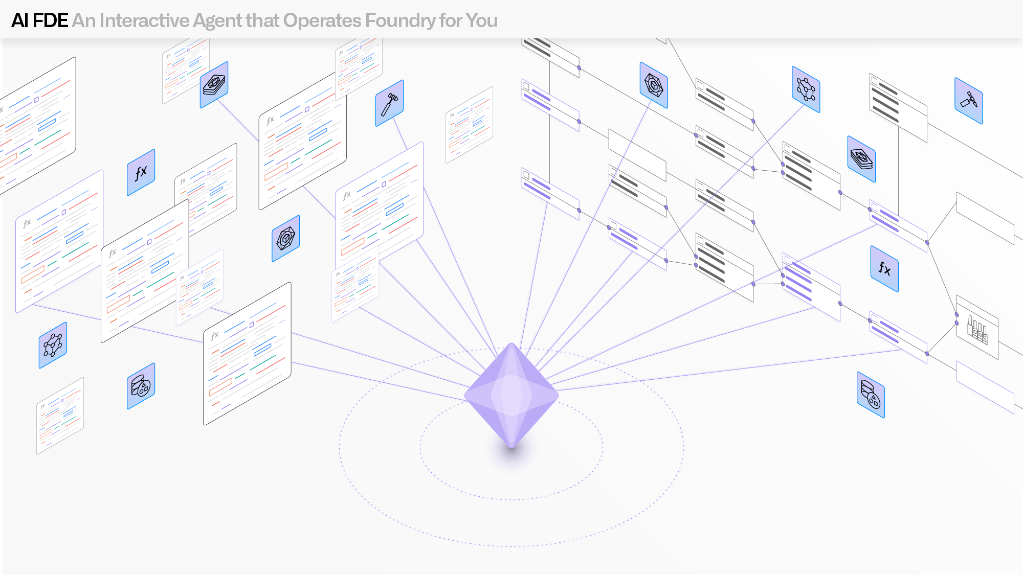 AI FDE overview 头图。