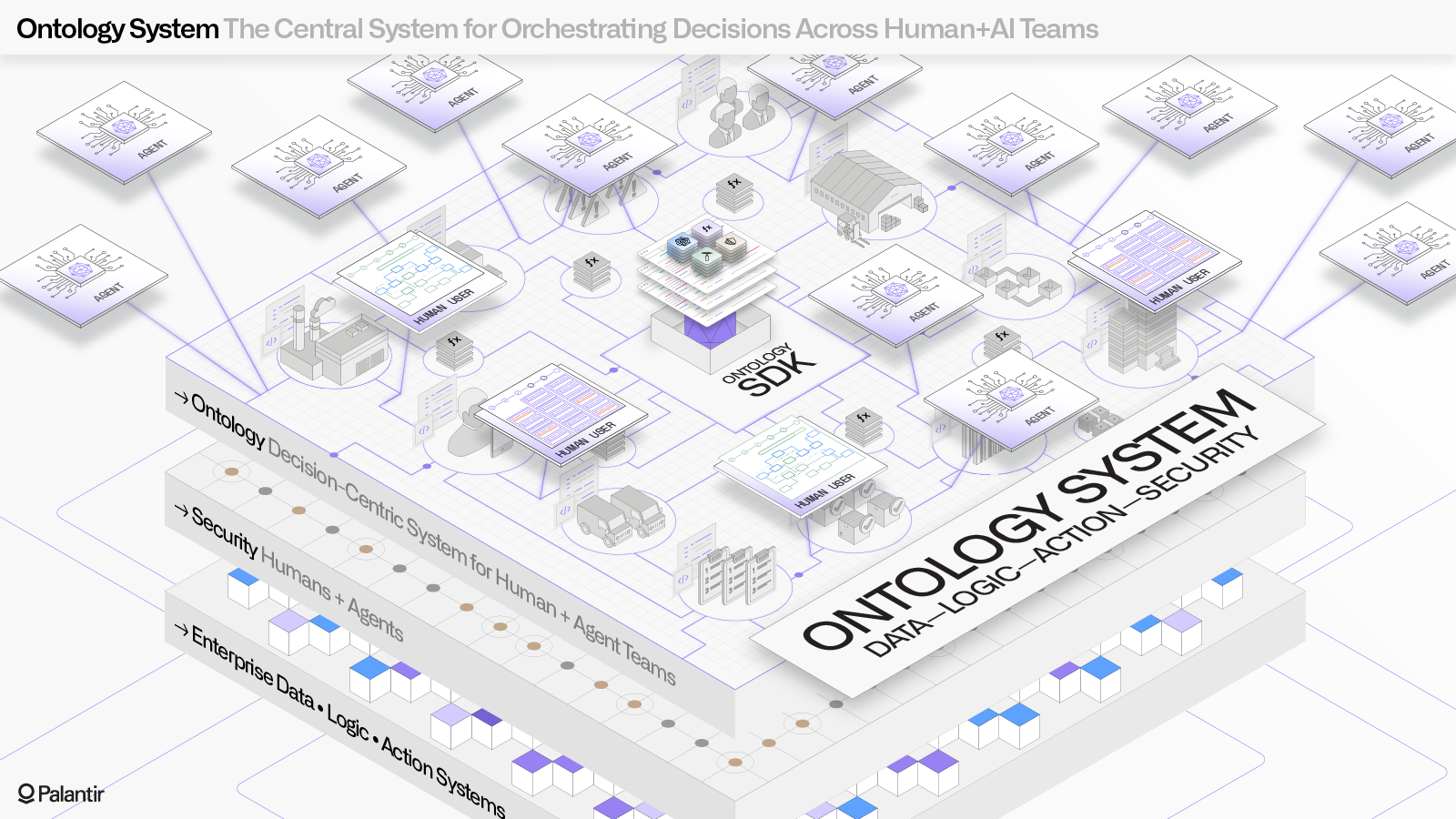 Ontology overview header image.