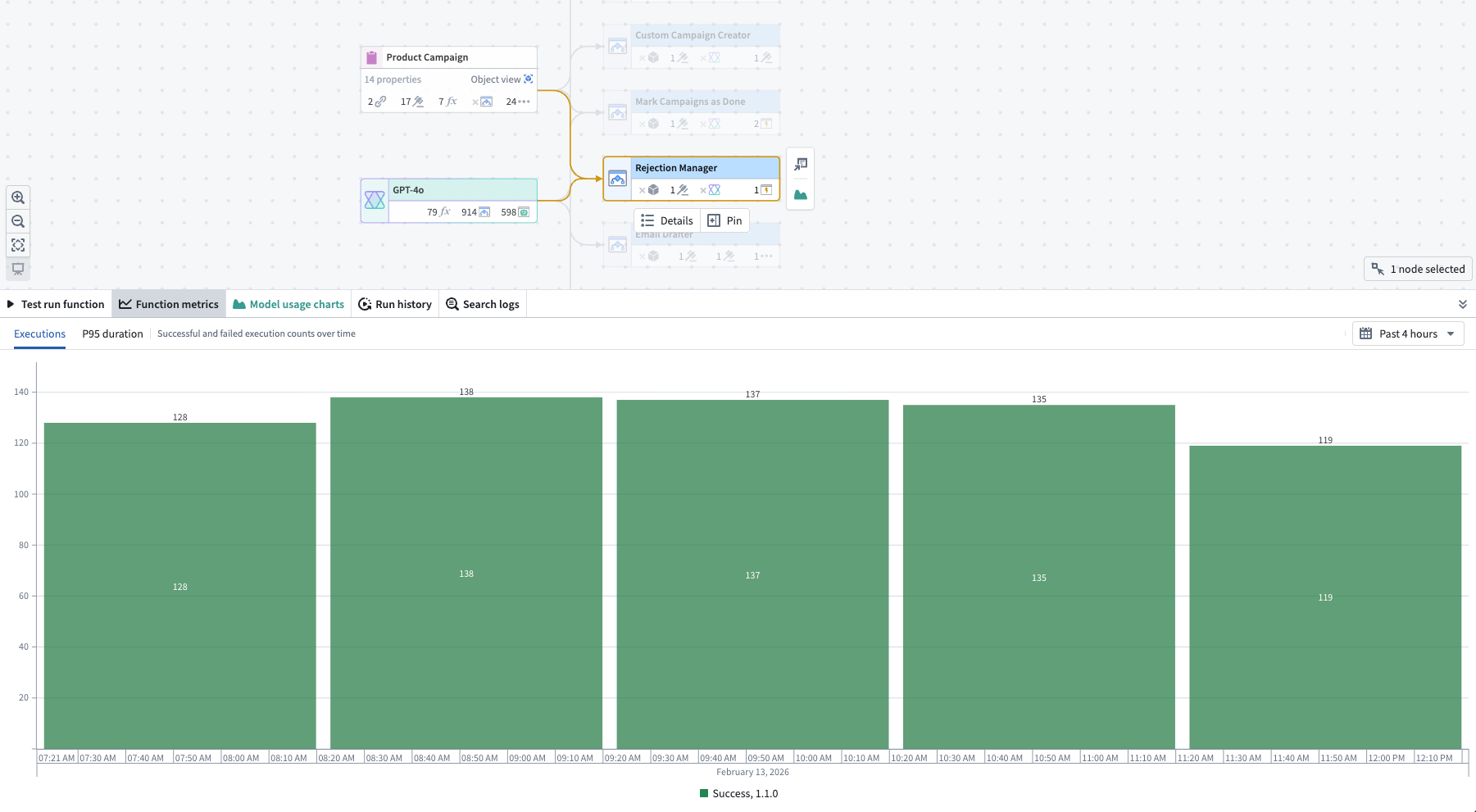 Workflow Lineage 中显示的 AIP Logic 执行指标。
