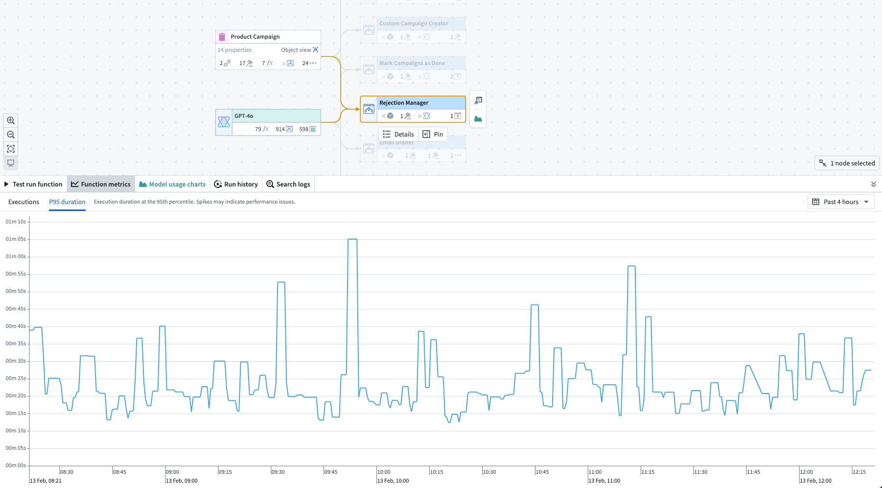 Workflow Lineage 中显示的 AIP Logic P95 时长指标。